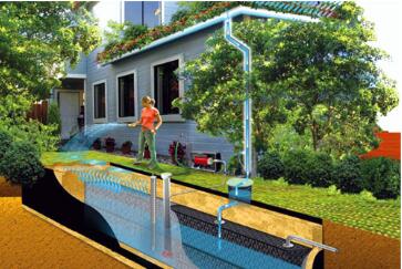 5.3.2雨水回收利用技術(shù)